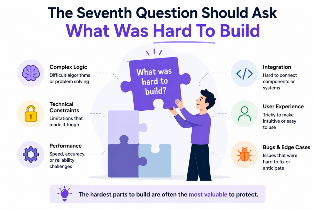 One of the most useful intake questions is also one of the simplest: what was hard to build?
