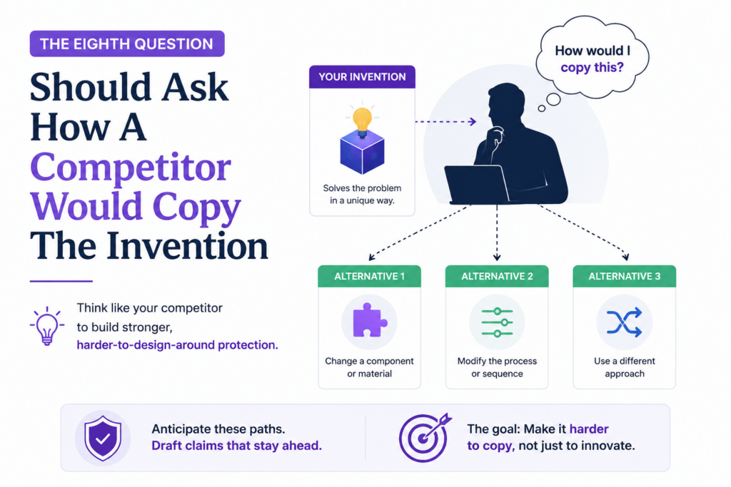 A strong intake call should ask a direct question: how would a competitor copy this?