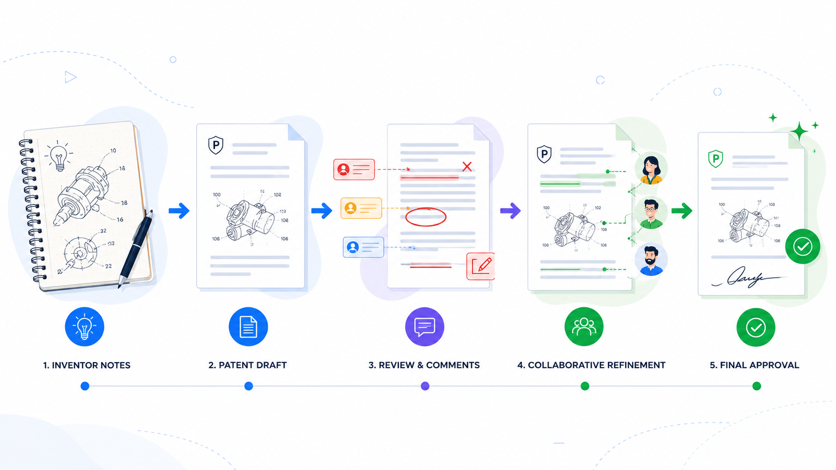 See a simple patent draft review workflow that helps teams turn inventor notes into stronger drafts with fewer delays.