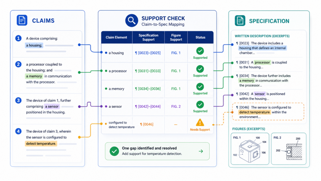 After the inventor has reviewed the draft for technical truth, the next review should be more exact. This is the claim-to-spec review. “Spec” is a common short name for the written description and drawings.