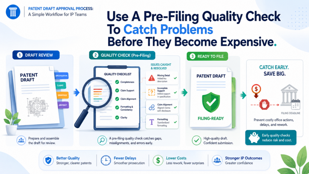 The pre-filing quality check is the last serious look before the patent application is filed. It should be calm, focused, and practical.
