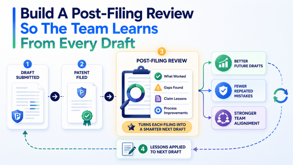 The patent draft approval process should not end the second the application is filed. Filing is a major milestone, but it is also a learning moment.