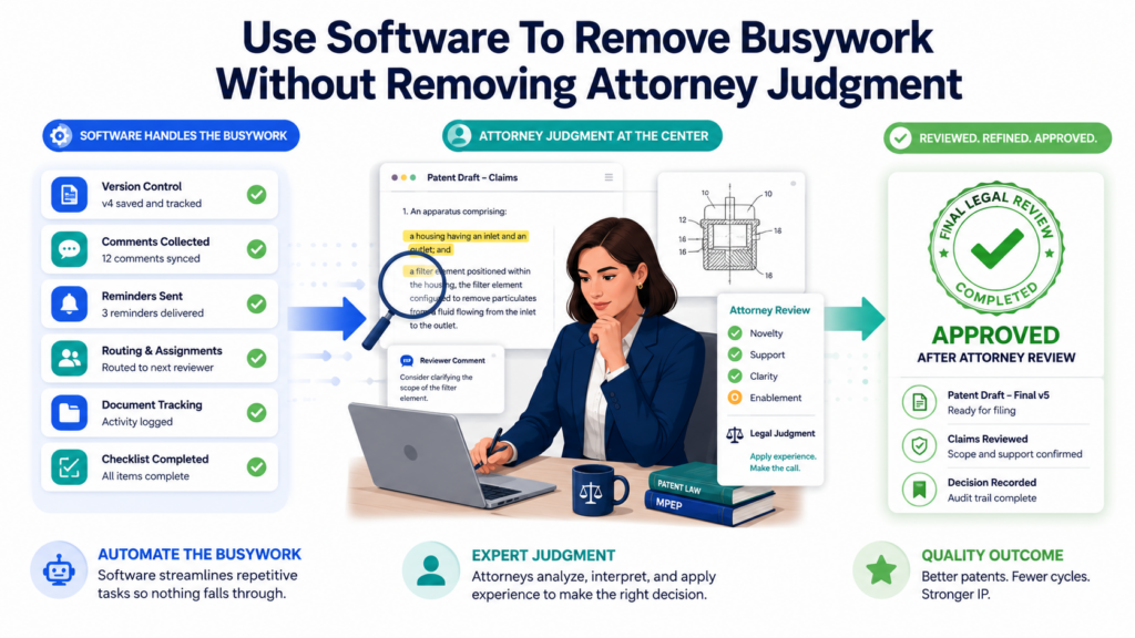 A patent draft approval process has many moving parts. Invention notes. Draft versions. Comments. Inventor reviews.