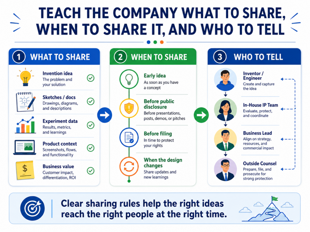 A strong IP program depends on awareness across the company. The in-house team cannot be everywhere. 