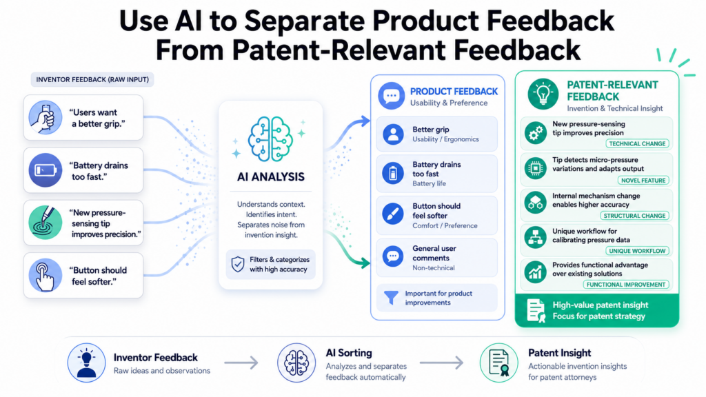 Not all inventor feedback is patent feedback. Some notes explain customer needs. Some notes describe the user interface.