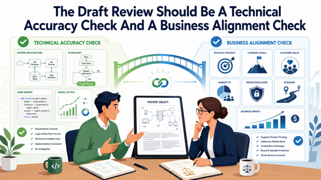 When the attorney sends a patent draft, the inventor’s review is one of the most important steps in the whole process. This is not the time to skim. It is also not the time to get stuck on legal phrasing that feels unusual.