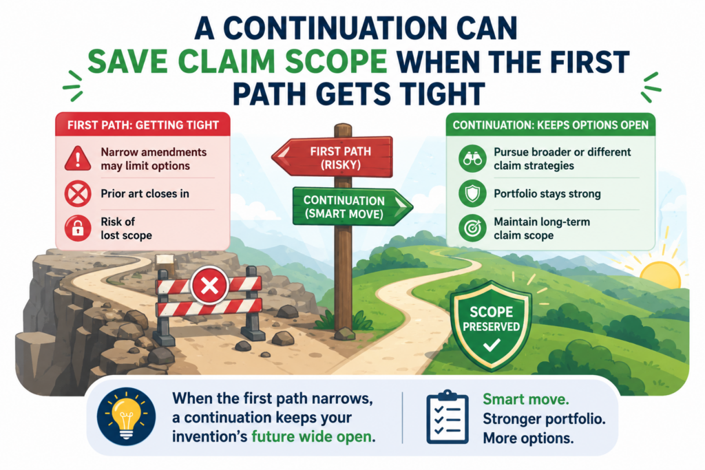 You may amend the current case to move it toward allowance while keeping broader or different claim ideas alive through a continuation, when the filing family and timing support that route.