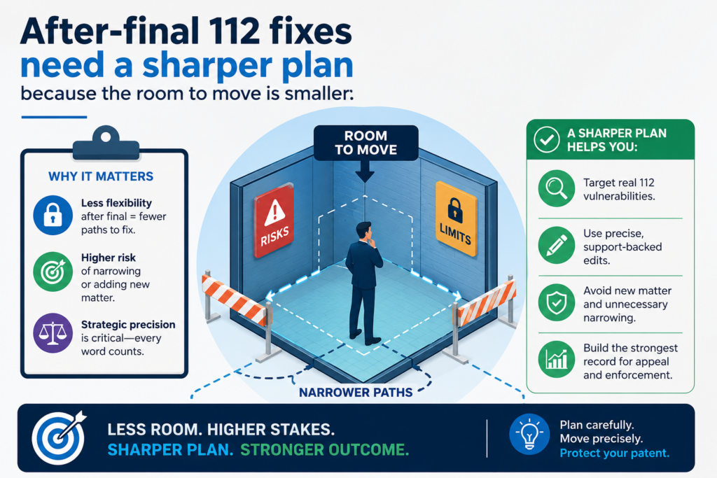 A final rejection does not always mean the case is over, but it does mean your next move needs more care. After final, the USPTO has rules about when amendments may be entered.