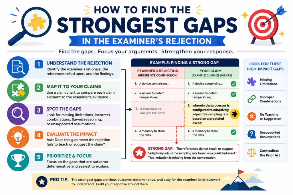 The strongest gaps are often hiding in plain sight. They are not always found in the longest claim phrase. They are often found in the link between two ideas.