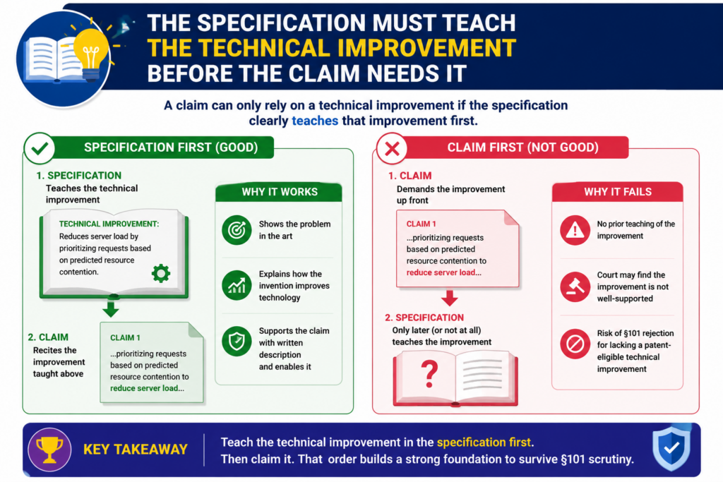 A claim cannot carry the whole fight by itself. The claim is the front line, but the patent specification is the supply line.