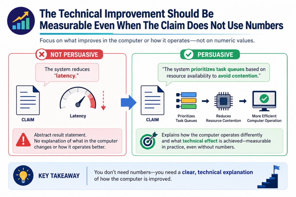 A claim does not always need to include numbers. It may not need to say the system is 30 percent faster or uses 20 percent less memory. But the patent story should still make the improvement feel measurable.