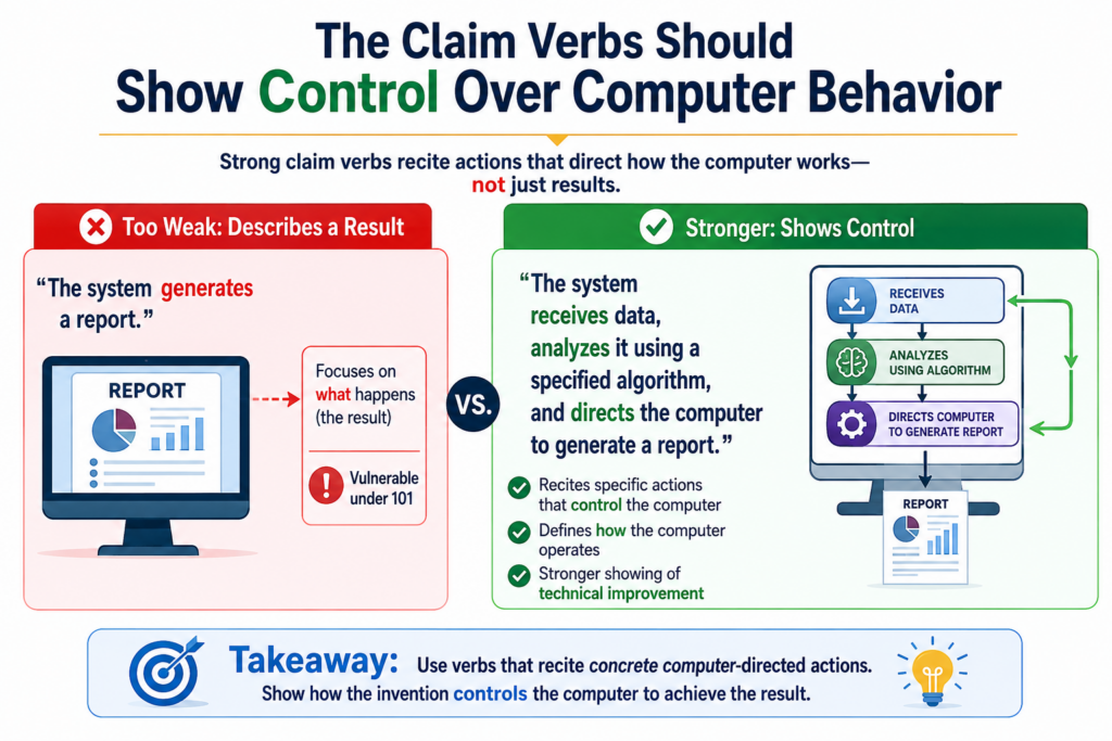 Patent claims live and die by verbs. Weak verbs make the invention sound like a result. Strong verbs show the system doing real work.