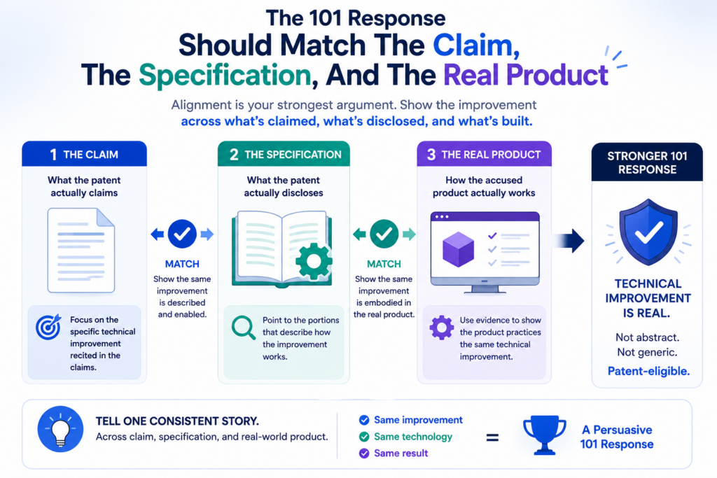 A 101 rejection is not always the end of the road. But the response is much stronger when the claim, the written description, and the real product all tell the same story.