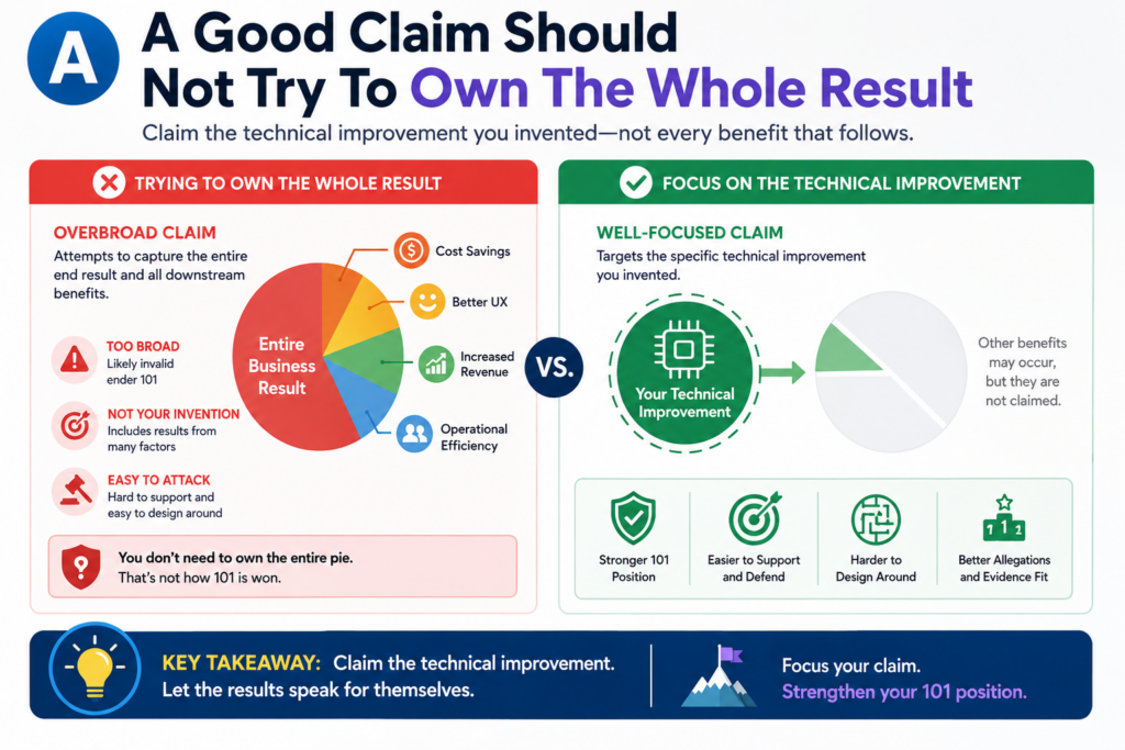 The claim tries to own “detecting fraud,” “matching users,” “ranking content,” “predicting risk,” “routing tasks,” or “finding errors.” That sounds broad. It also sounds like the kind of abstract result that can trigger a 101 problem.