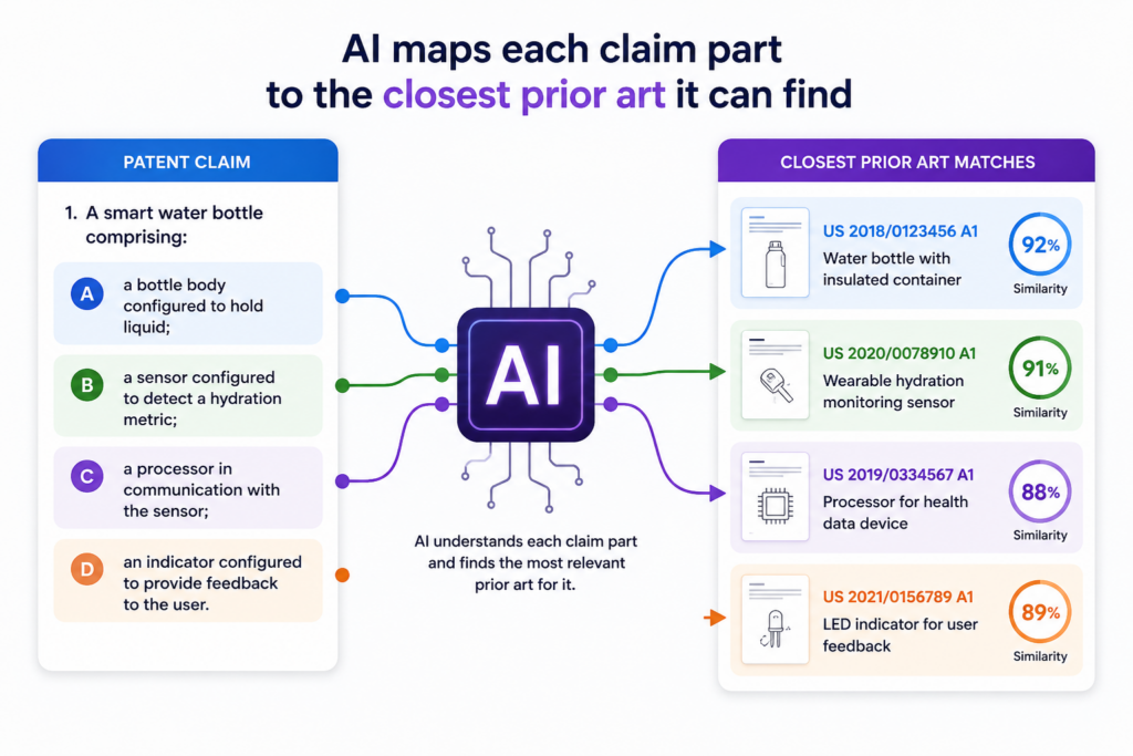 Once the claim is broken into parts, the AI starts looking for older material that may match each part.