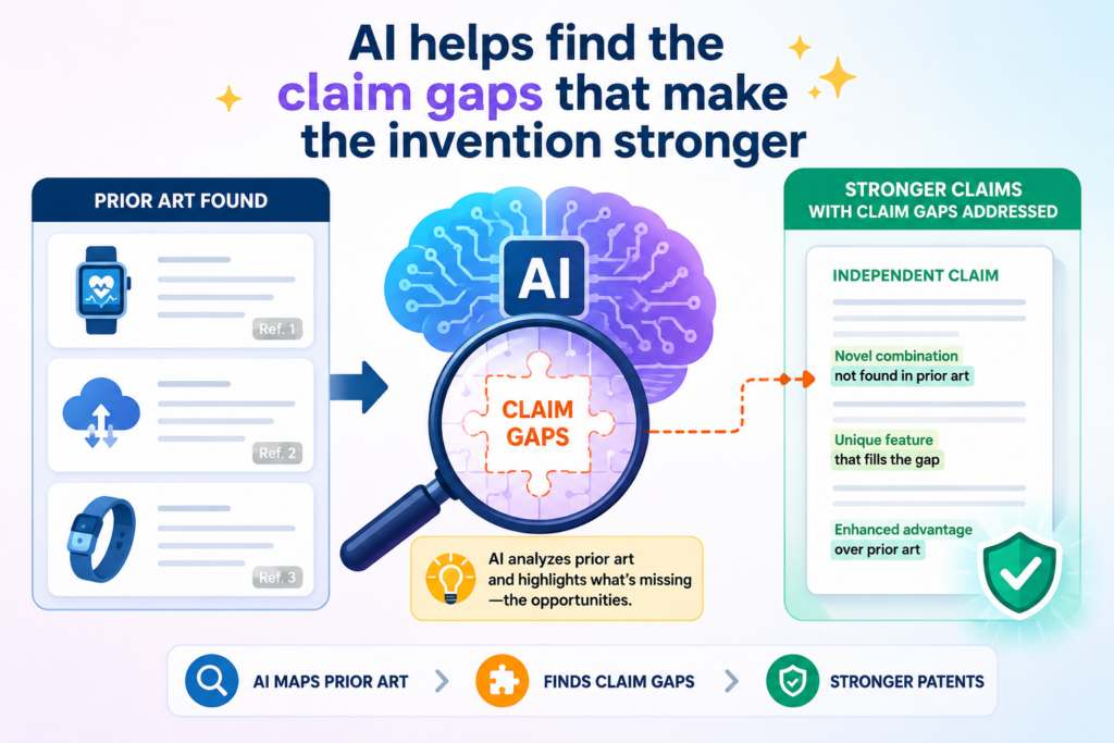 The most useful part of claim mapping is not finding what is old. It is finding what is still yours. Prior art can feel like bad news, but it can also be a guide. When AI shows where older documents stop, your team can see where the invention may begin.