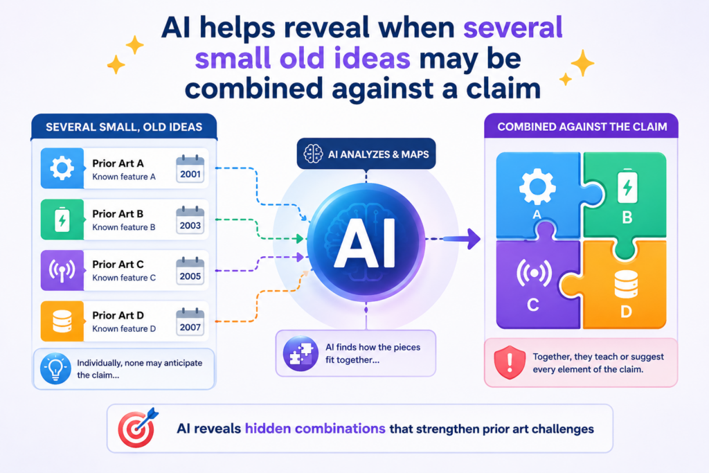 A prior art problem does not always come from one old document that shows the whole invention. Sometimes the risk comes from a mix of older sources. One paper may show the data step.