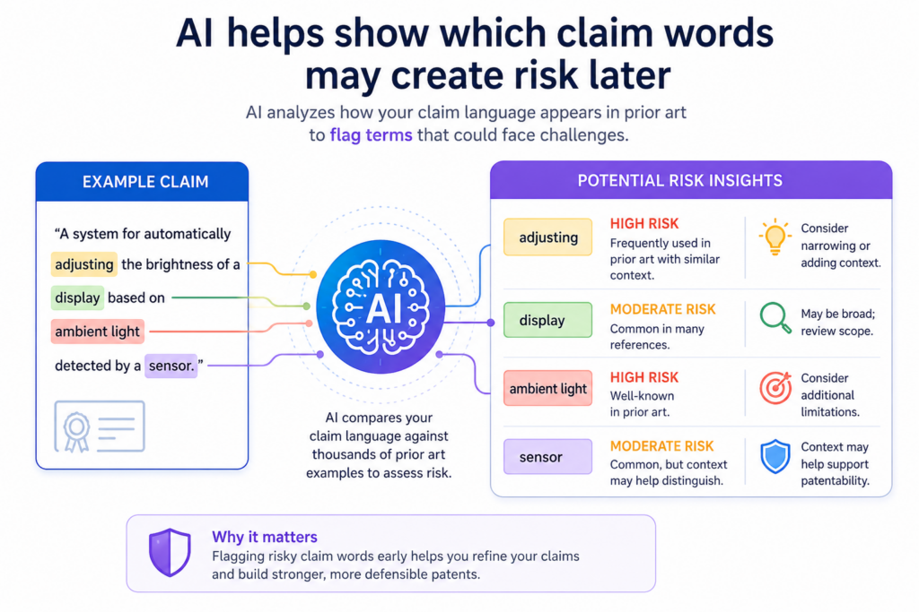 A prior art problem does not always come from one old document that shows the whole invention. Sometimes the risk comes from a mix of older sources. One paper may show the data step.