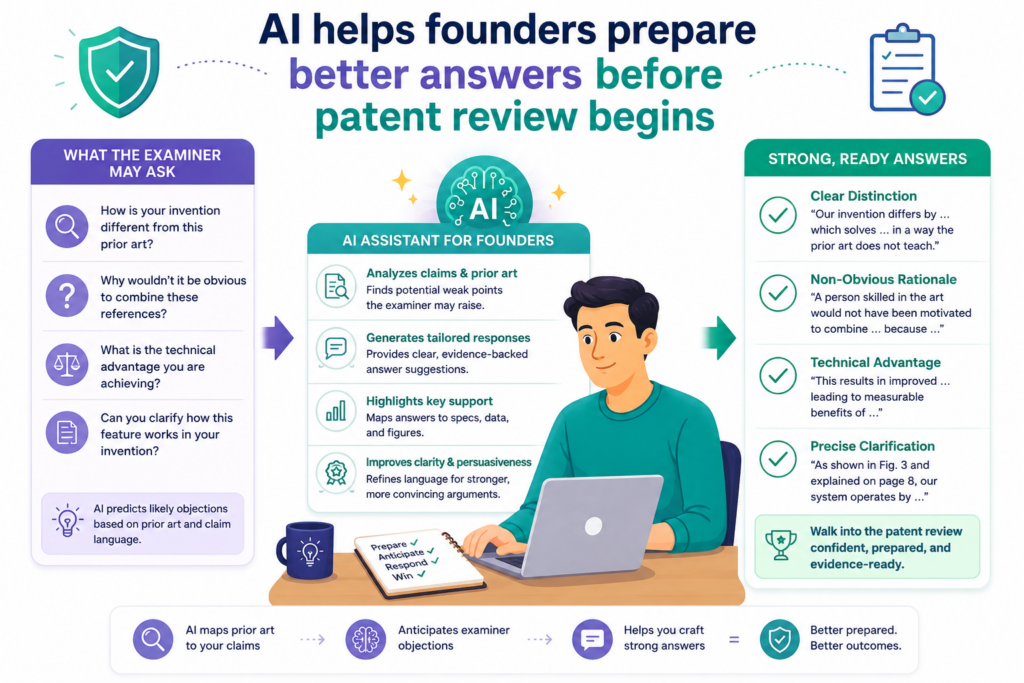 A patent filing does not end when the application is submitted. The patent office may ask questions. It may cite prior art. It may push back on broad claims. That is normal. What matters is how prepared the team is.