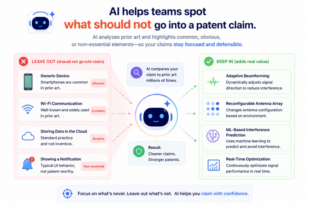 A strong patent strategy is not only about what to claim. It is also about what not to claim. Some details may be too easy to design around.