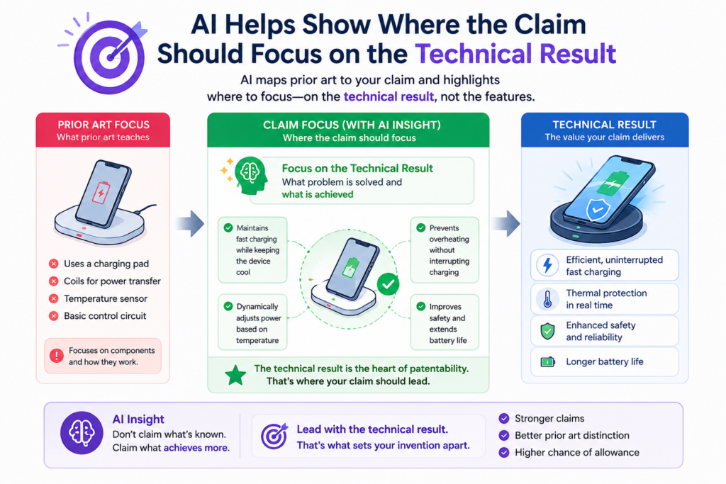 A patent claim should not only describe steps. It should help show why those steps matter in a technical way.