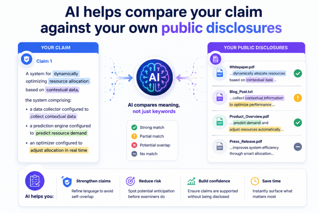 One of the easiest patent mistakes is forgetting what your own team has already shared. A blog post, demo, white paper, conference talk, GitHub repo, launch page, sales deck, or public API note can create issues if it was shared before filing.