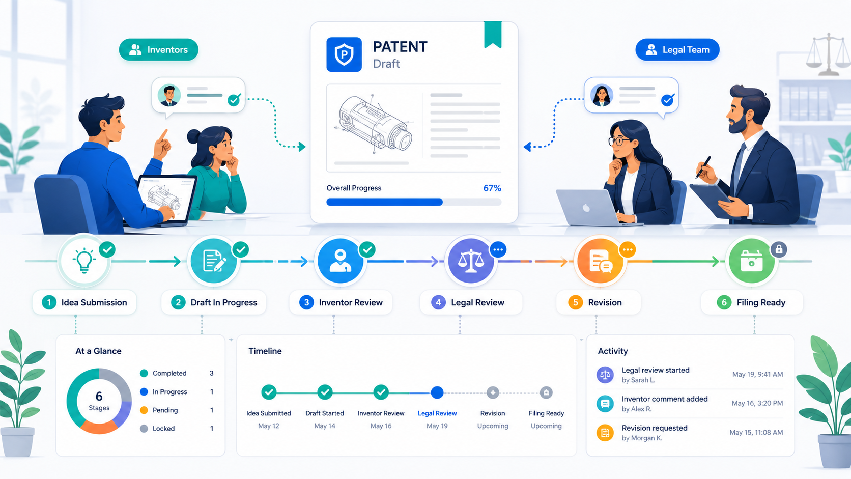 How to Track Patent Draft Status Across Inventors and Legal Teams