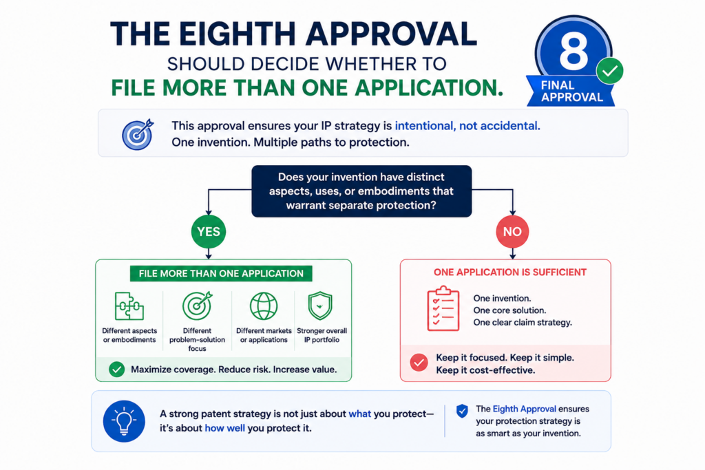 Many teams try to squeeze too much into one patent application. They have one big product, so they want one big filing. That can work in some cases, but it is often not the best strategy.