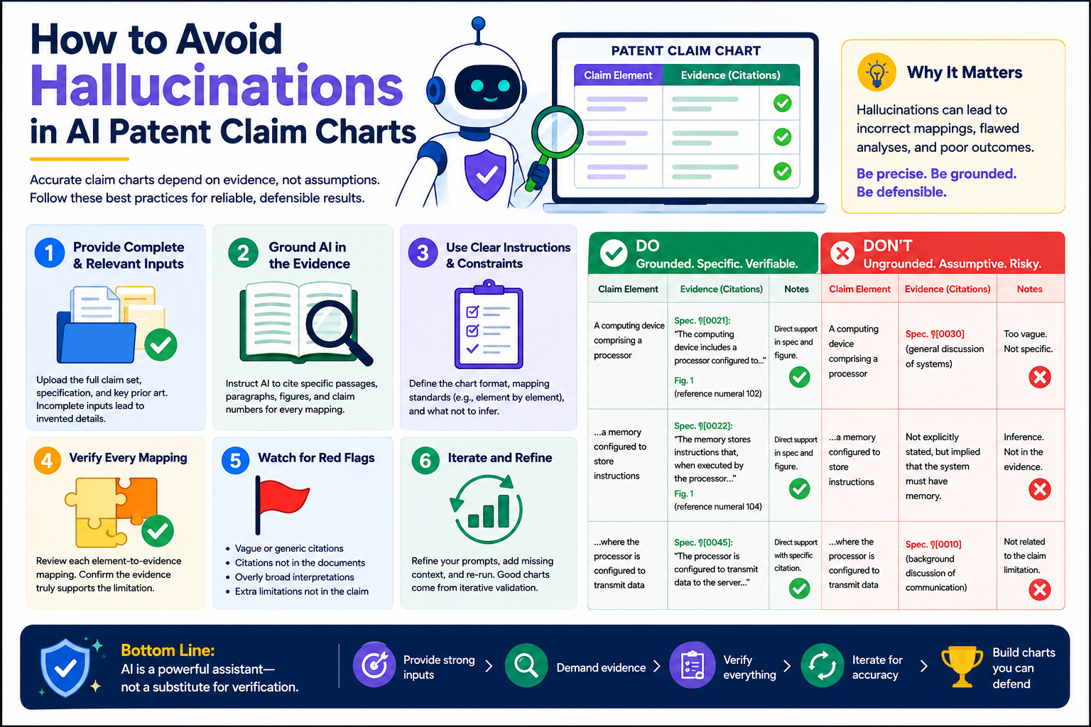 How to Avoid Hallucinations in AI Patent Claim Charts