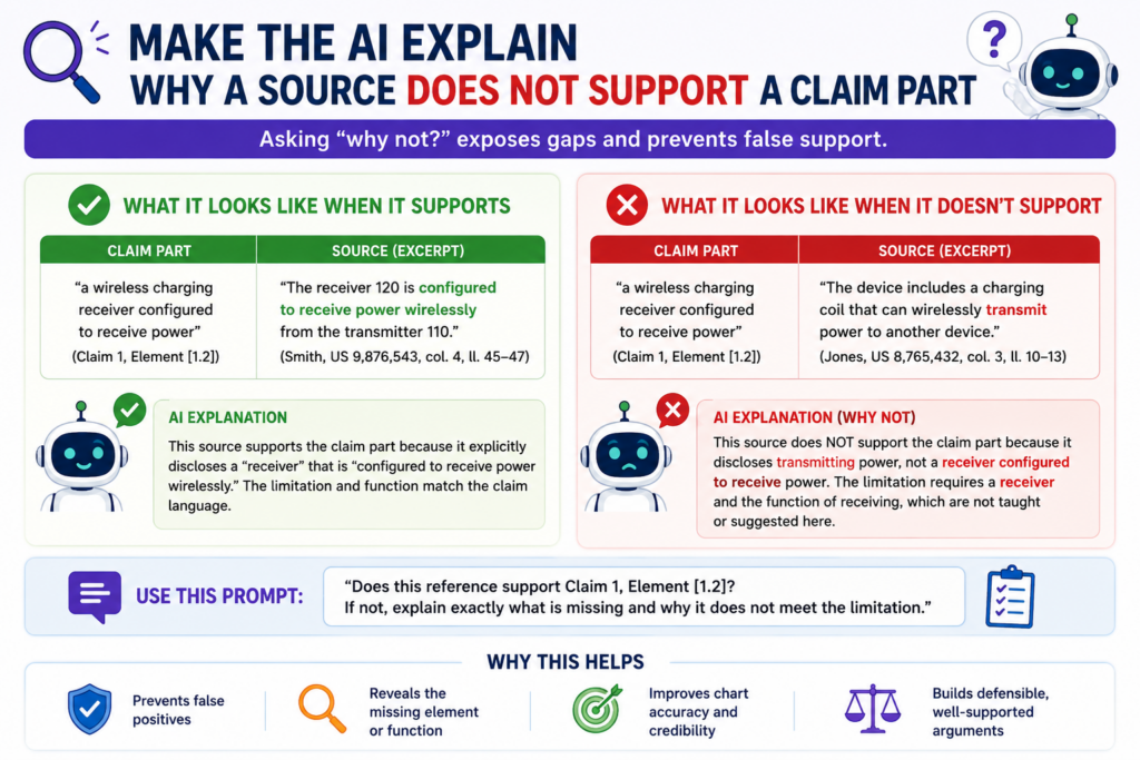 Most people ask AI to find matches. Fewer people ask AI to explain non-matches. That is a missed chance.