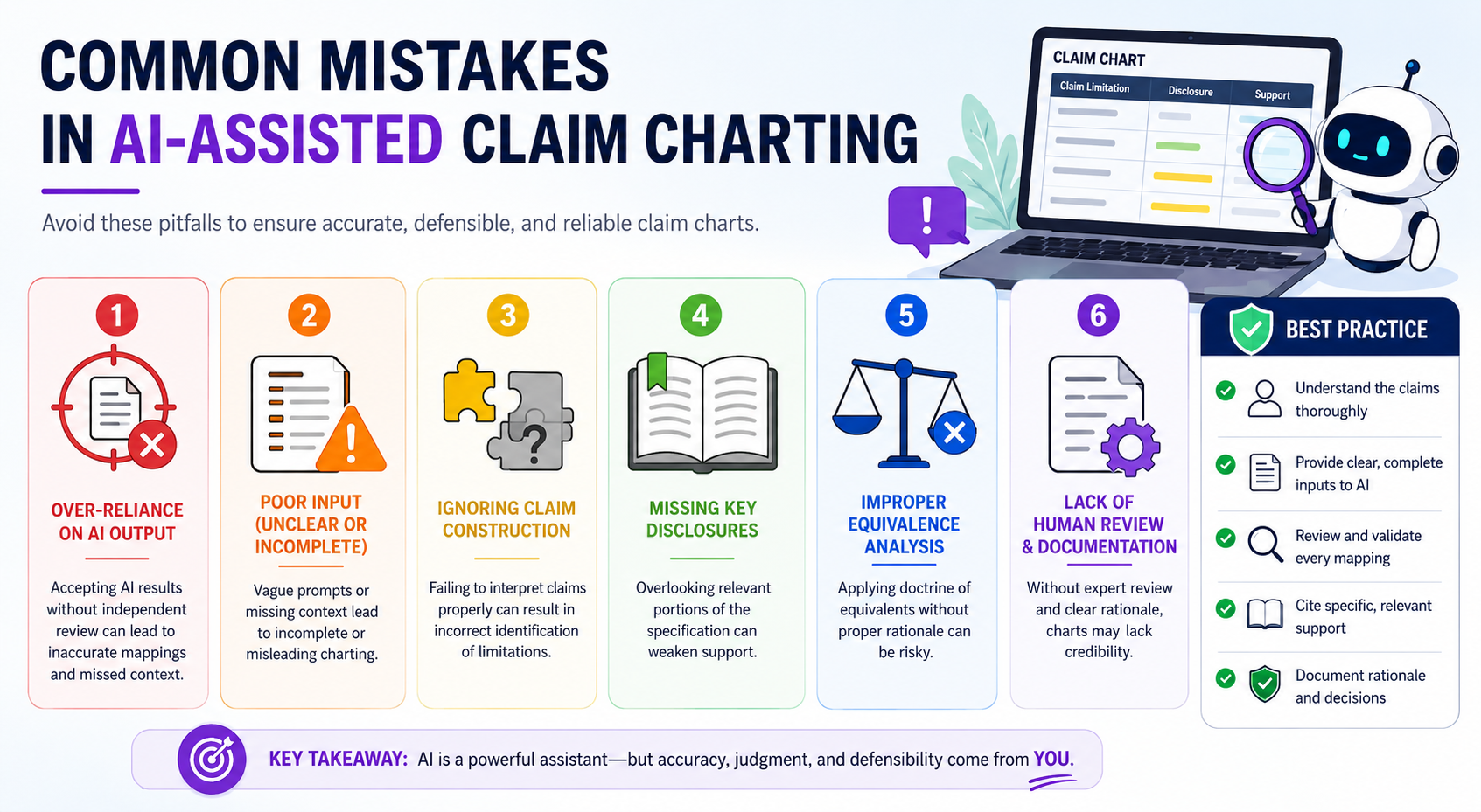 Common Mistakes in AI-Assisted Claim Charting