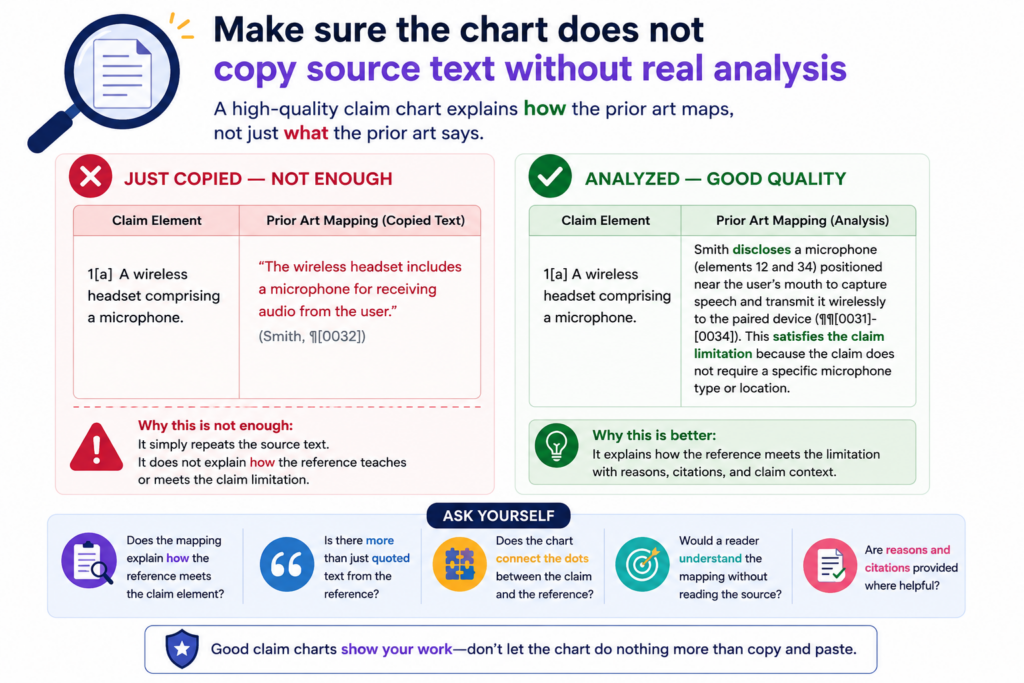 AI can gather source text quickly. That is useful at the start, but it is not the same as legal-quality review.