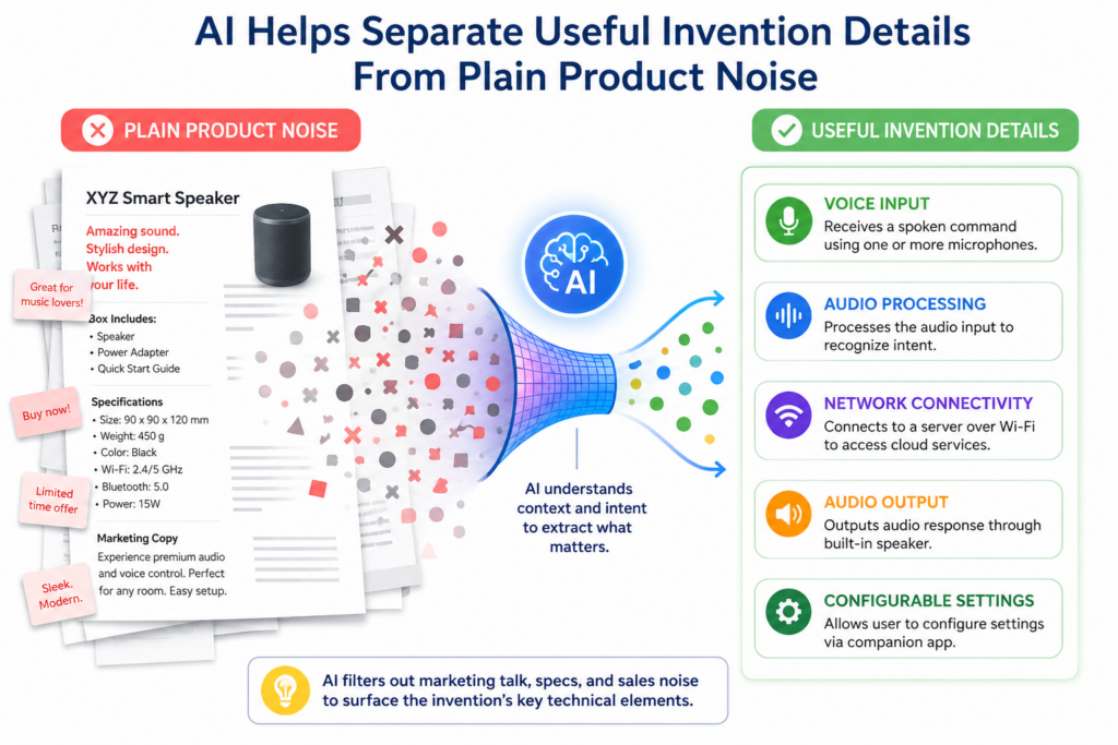 Product documents include a lot of noise. They may include launch plans, user feedback, brand words, market claims, meeting notes, sales goals, and rough ideas that never shipped.
