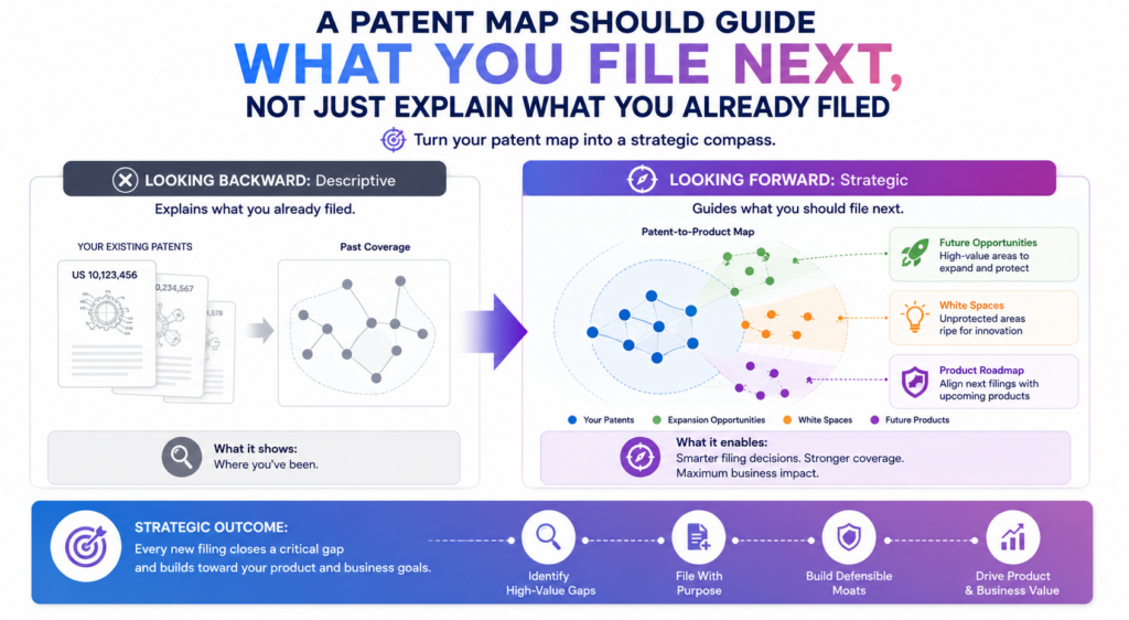 Many companies treat patent mapping as a record-keeping task. They use it to organize what already exists. That is useful, but it is only half the value.