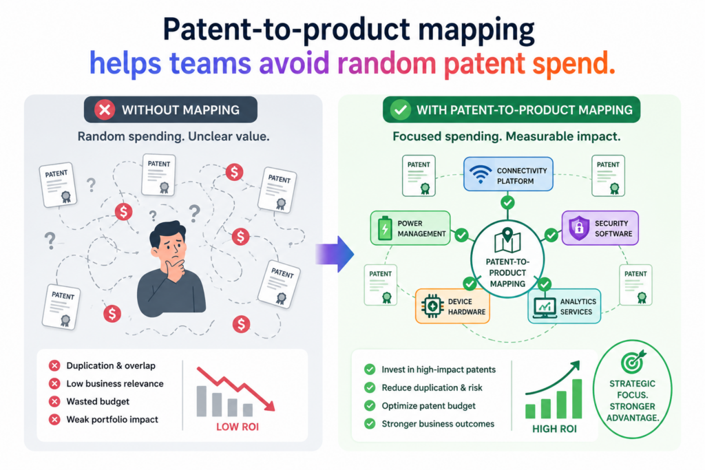 Patent spend can get messy when there is no clear strategy. A team may file because an idea sounds exciting. They may file because a competitor raised money.