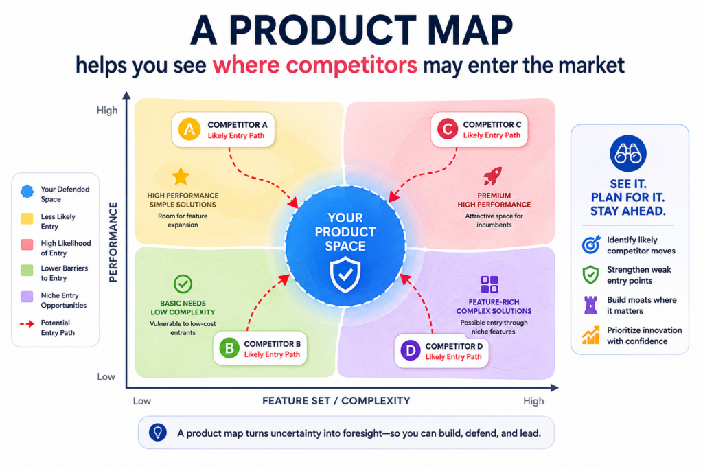 A patent-to-product map is not only about your own product. It also helps you think about how other companies may try to copy, work around, or attack your position.