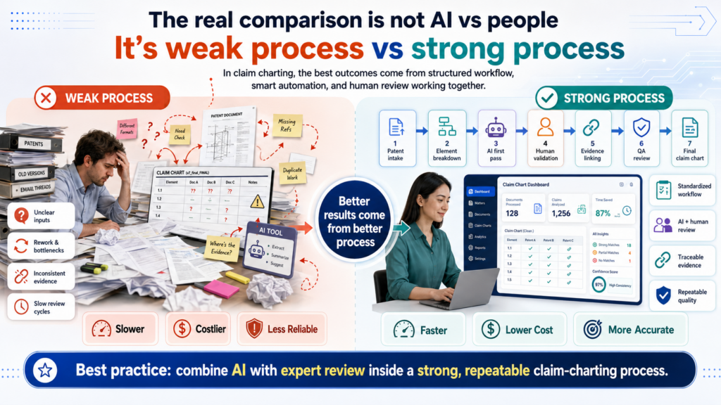 It is easy to turn this topic into a fight between AI and manual work. That is the wrong frame. The real question is whether the process helps you reach a clear, useful answer.