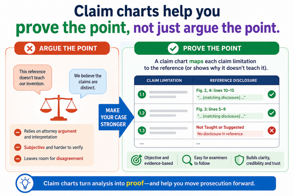 A patent response can fall flat when it sounds like a debate. The examiner says an older patent teaches your idea. You say it does not. The examiner repeats the rejection. You repeat your argument. Everyone burns time.