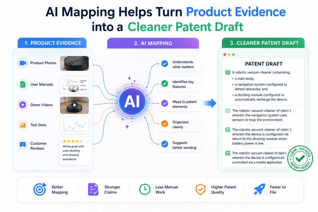 A patent draft is only as good as the material behind it. If the raw invention story is messy, the draft may be messy too.