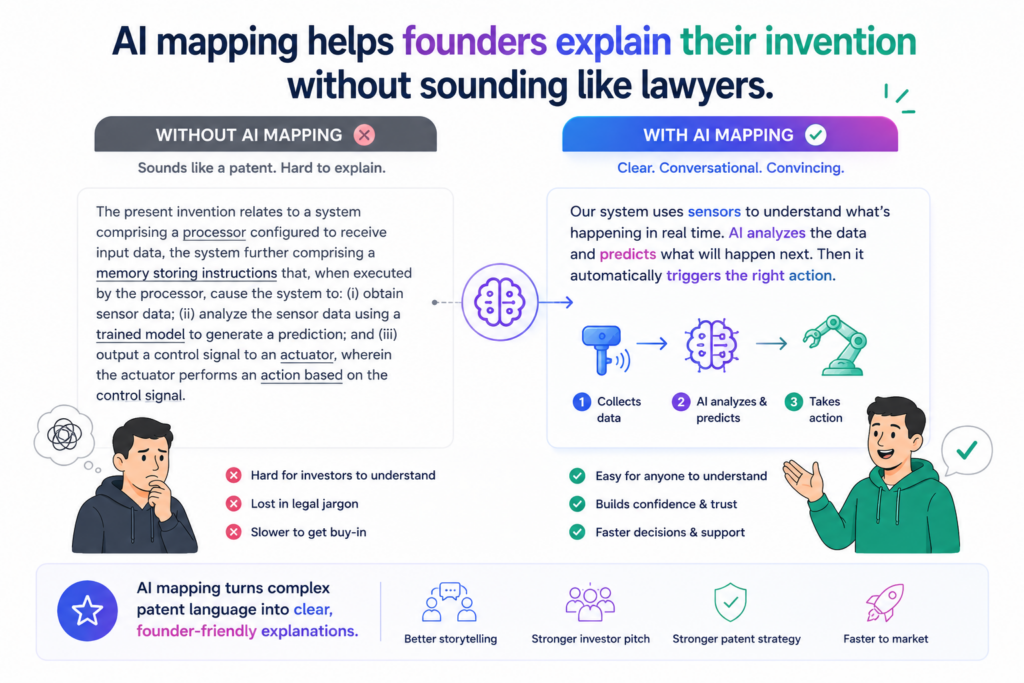 They think patent language needs to be complex, so they start using stiff words that do not describe the product clearly. This can make the invention harder to understand.