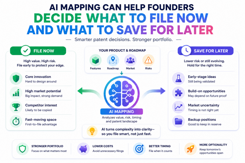 Startups often face a hard timing question. Should they file now, or wait until the product is more developed? There is no single answer that fits every company. But there is a better way to make the decision: look at the product map.