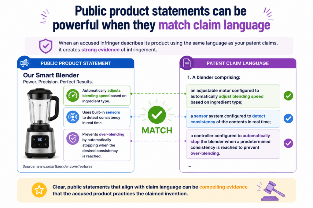 Companies often describe their own products in ways that are very useful for evidence of use. They publish pages to sell the product.