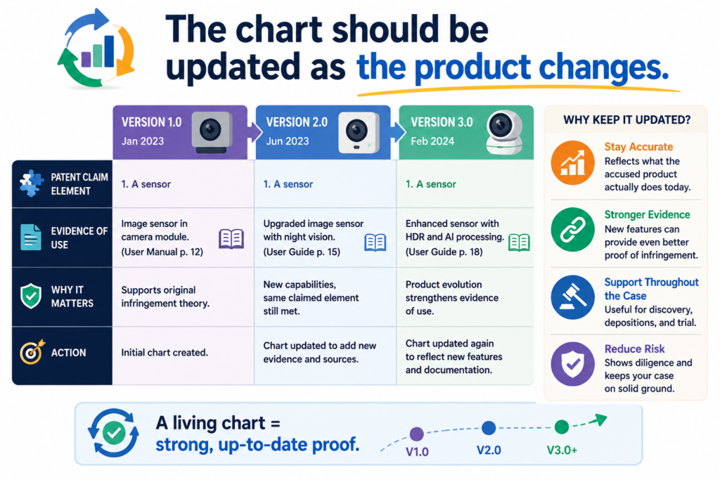 Products change fast. This is especially true in software, AI, cloud tools, connected devices, and developer platforms.