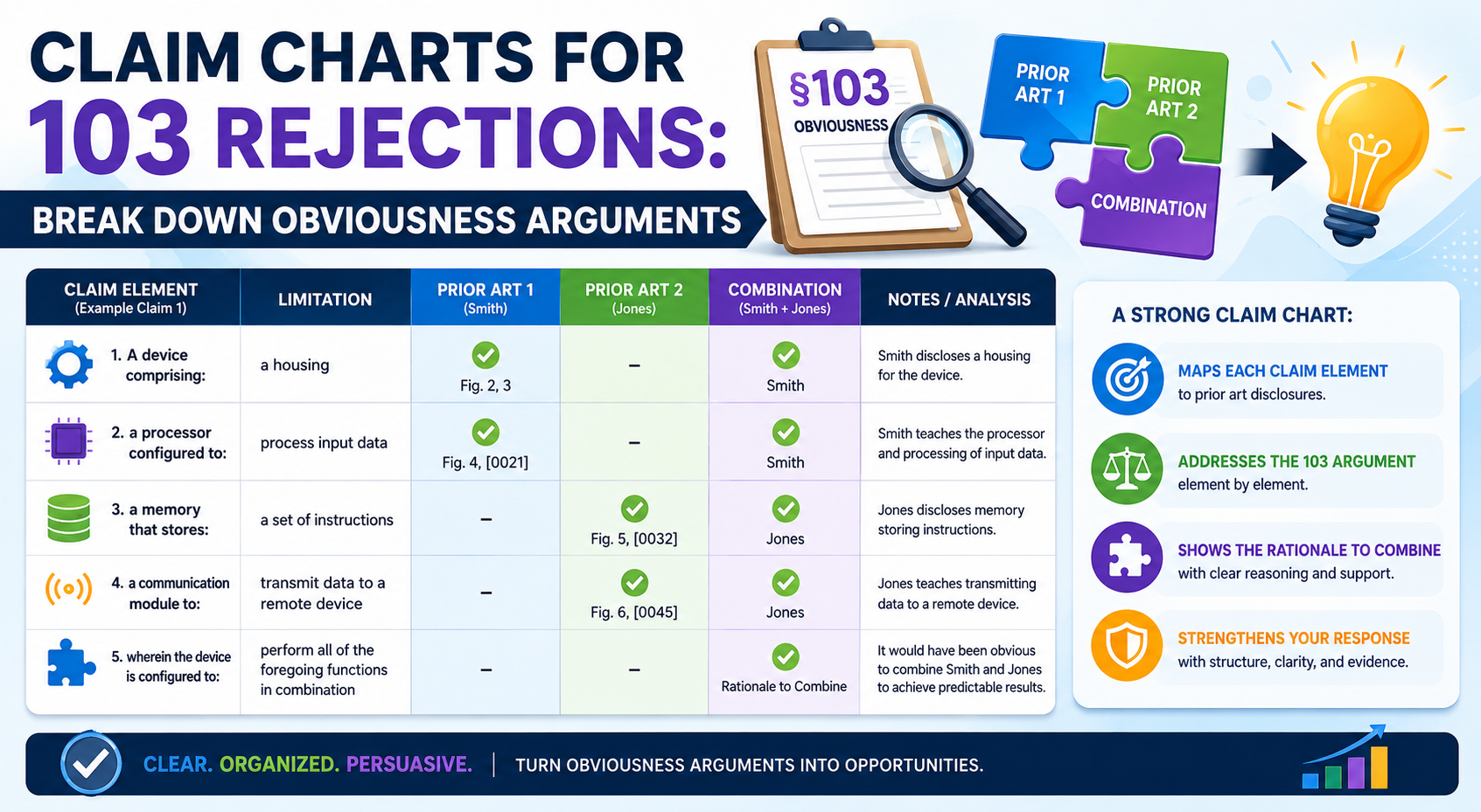 Claim Charts for 103 Rejections: Break Down Obviousness Arguments