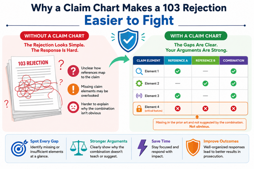 A 103 rejection can look scary because it often comes with many moving parts.