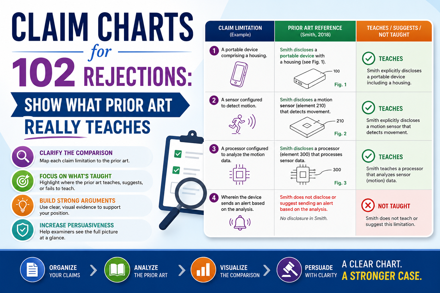 Claim Charts for 102 Rejections: Show What Prior Art Really Teaches