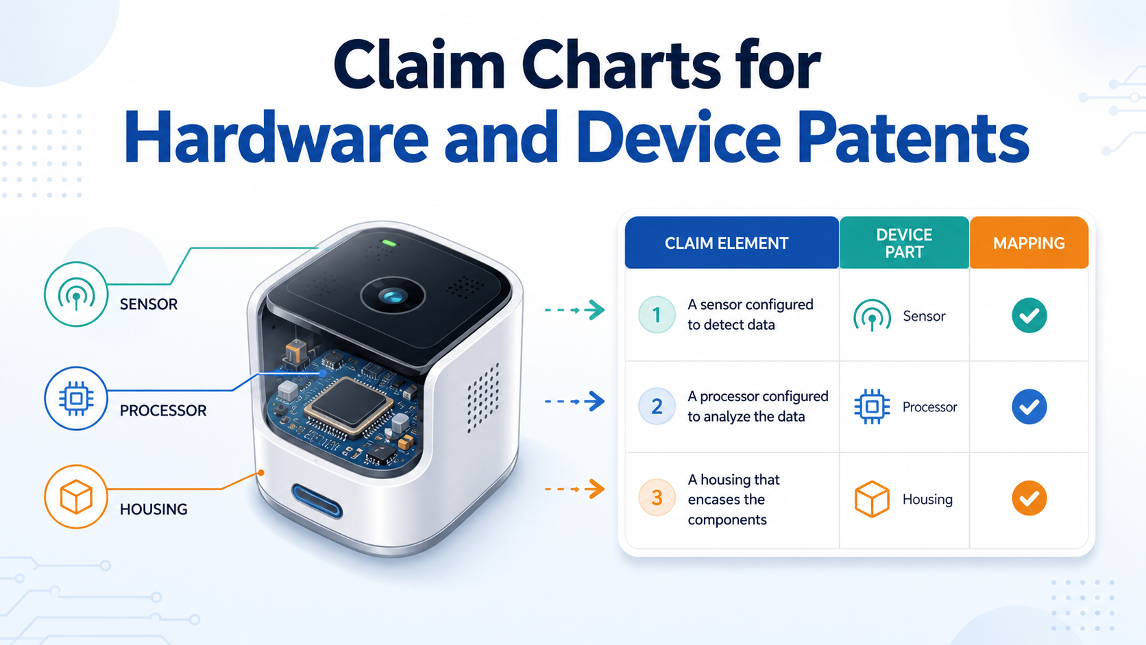 Discover how claim charts help hardware founders connect device features to patent claims, strengthen protection, and support licensing or enforcement.