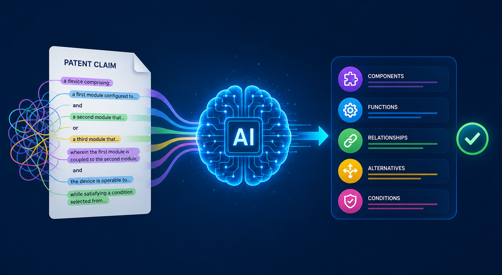 How AI Handles Complex Multi-Limitation Patent Claims