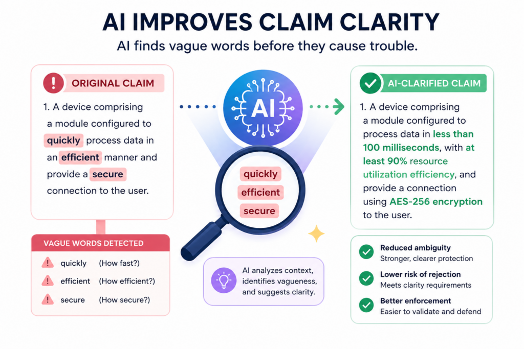 Complex claims often fail because the language is not clean enough. The problem is not always the invention. The problem is how the invention is described.
