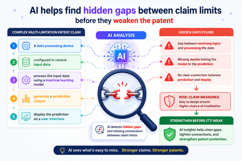 A complex claim can look complete while still having small holes inside it. These holes are easy to miss because the claim may sound technical and full.